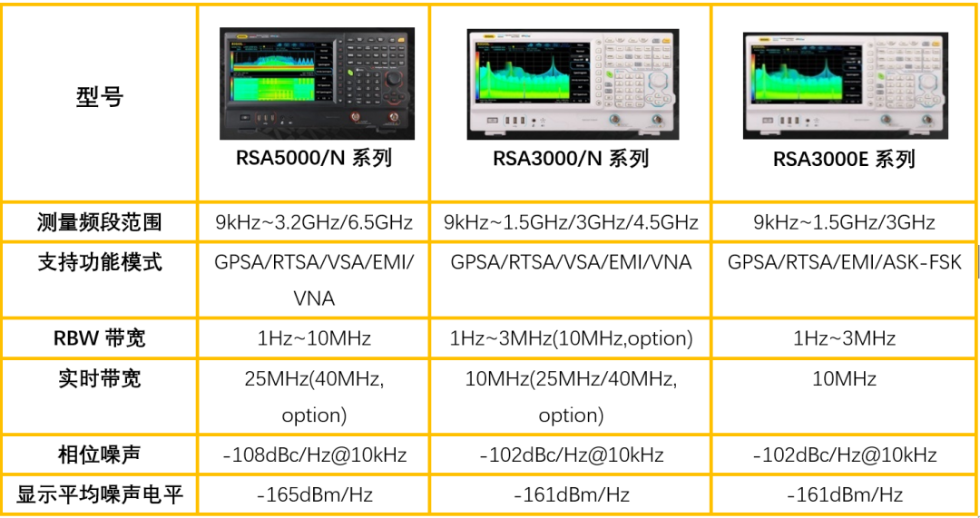 RIGOL RSA系列实时频谱分析仪