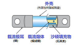 高压熔断器结构组成示意图.png