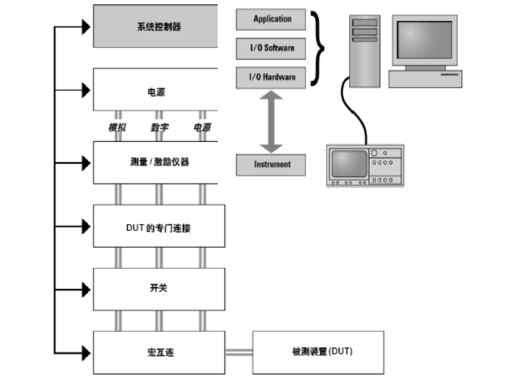 系统测试实现原理示意图.png