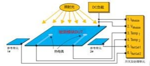 太阳能电池模块或电芯.png