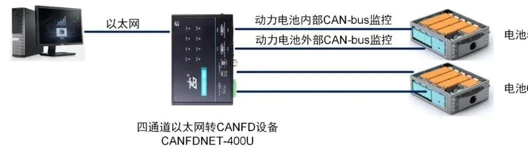 以太网监控测试方案.jpg