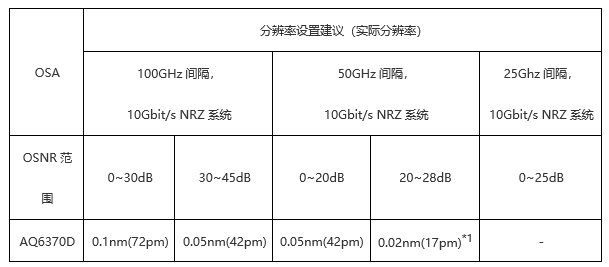 OSA的分辨率推荐设置.png