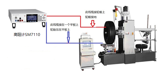 汽车轮胎的电阻测量1.png