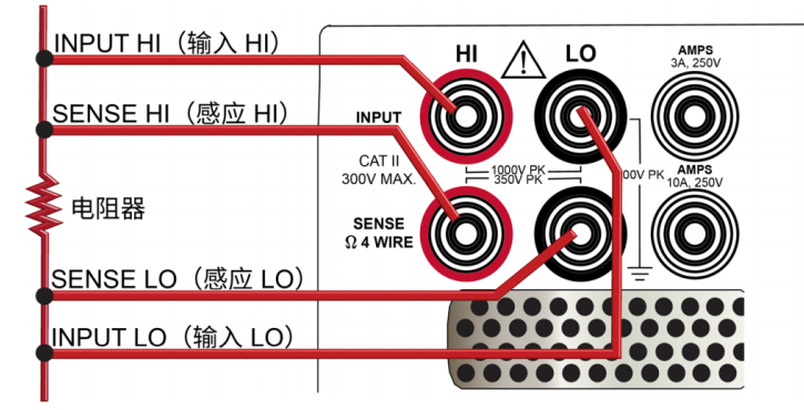 4线电阻测量的后面板连接示意图.png