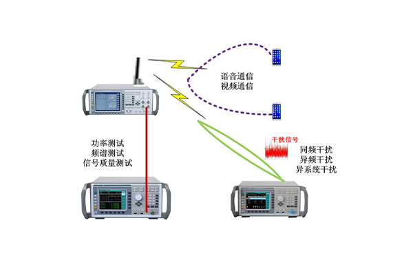 9208B 移动通信实验教学系统