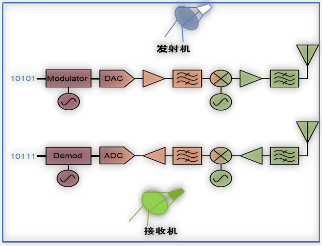 转发器框图.png