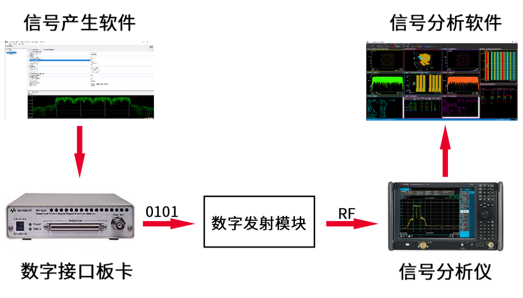 数字发射模块测试.png