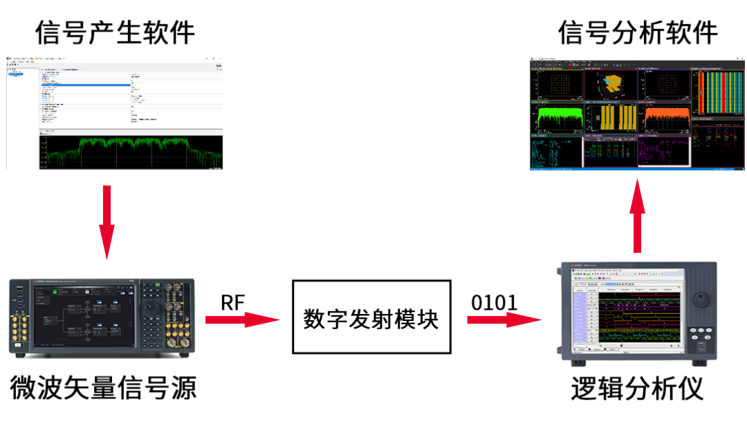 数字转发器接收端测试.png