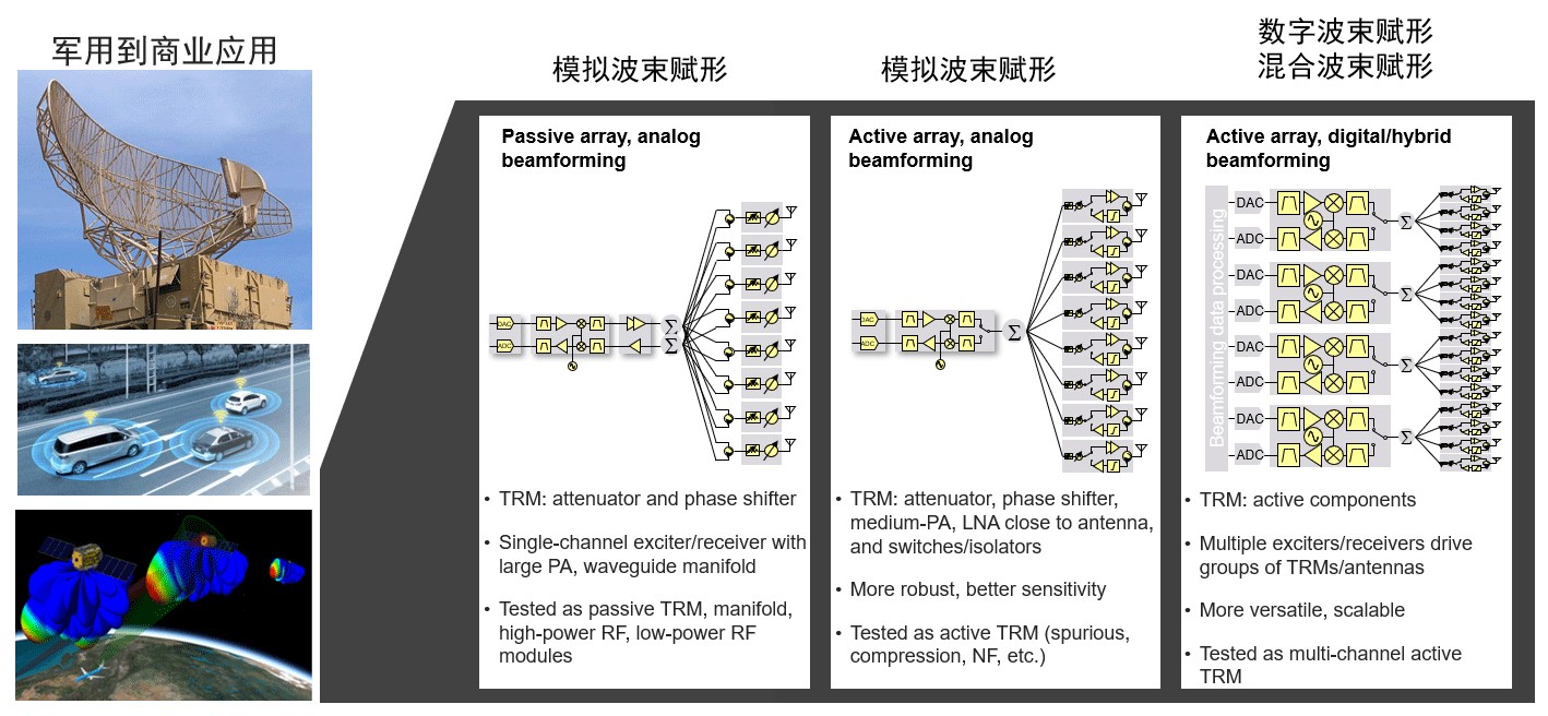 相控阵技术实现方式_2.jpg