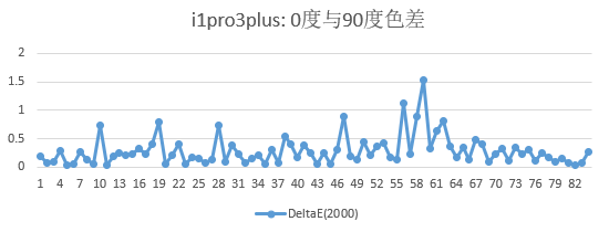 i1pro3plus 90度色差.png