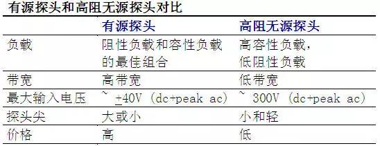 有源探头和无源探头对比.jpg