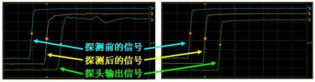 无源探头和有源探头对被测信号和测量结果的影响.jpg