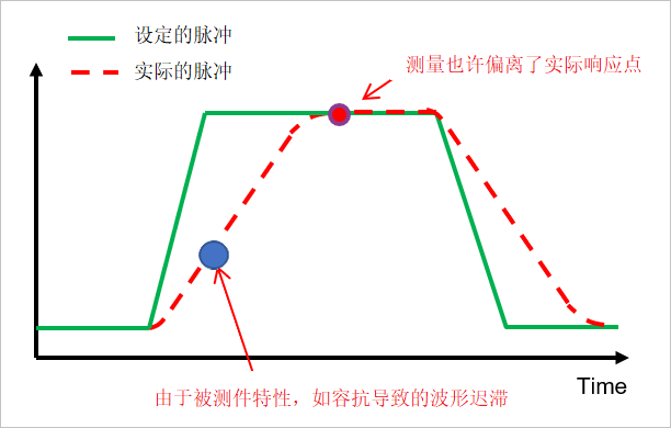 脉冲激励或IV扫描.png