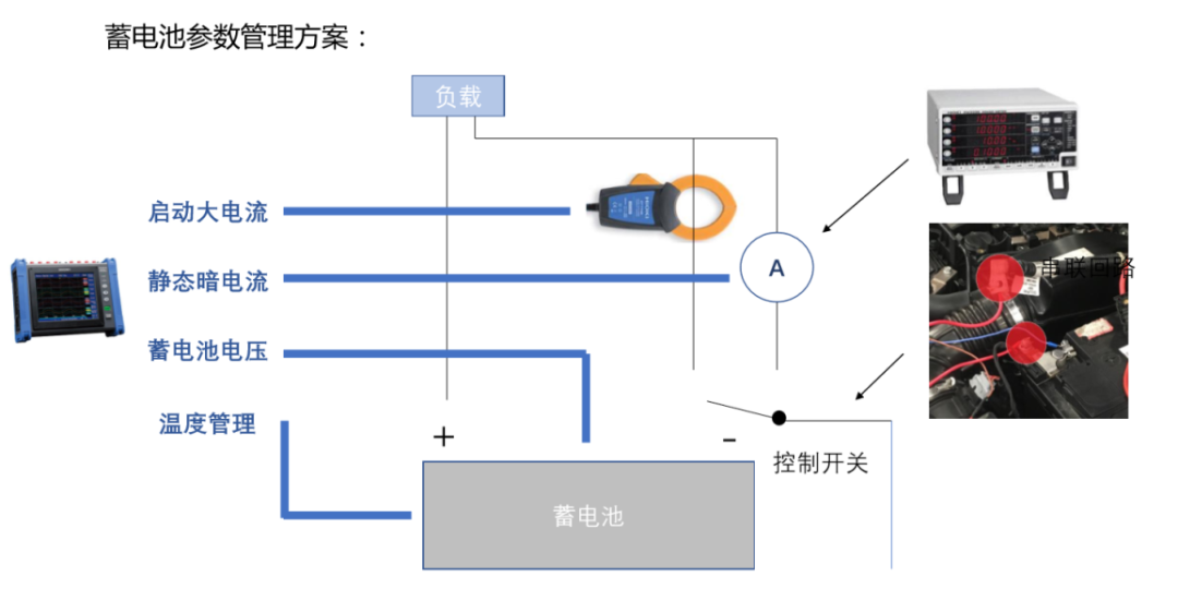 蓄电池参数管理方案.png