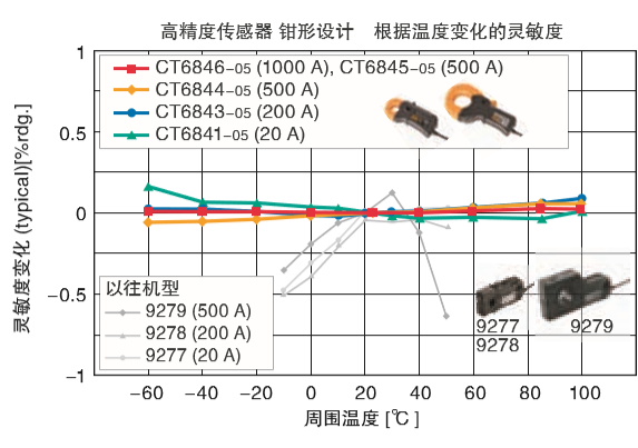 高精度传感器.png