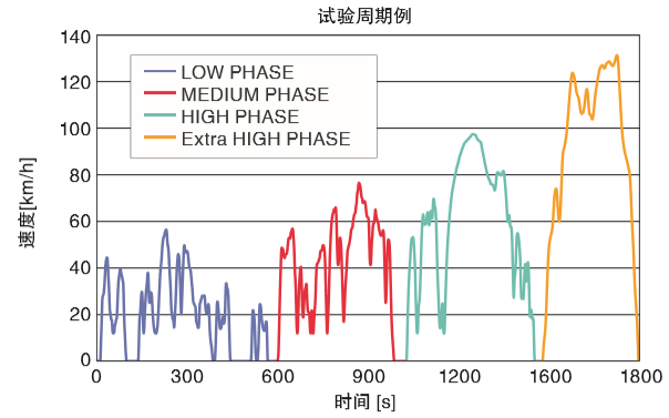 实验周期比例.png