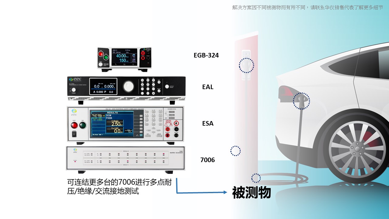 华仪安规测试仪器与交流电源完整充电桩测试系统.jpg