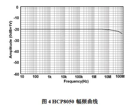 HCP8050曲线图 (1).jpg