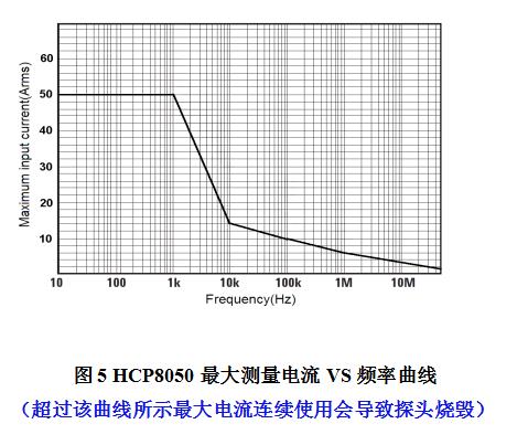 HCP8050曲线图 (2).jpg