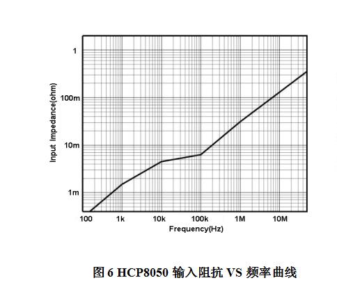 HCP8050曲线图 (3).jpg