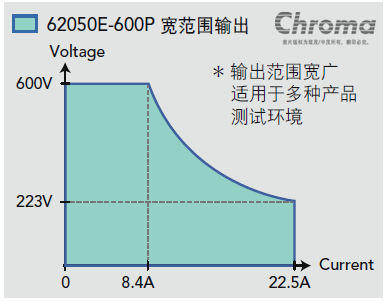 Chroma_Page_62000E_2_1-SC.png