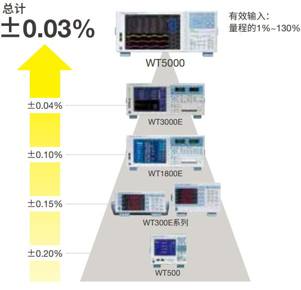 WT5000-2_CN.jpg