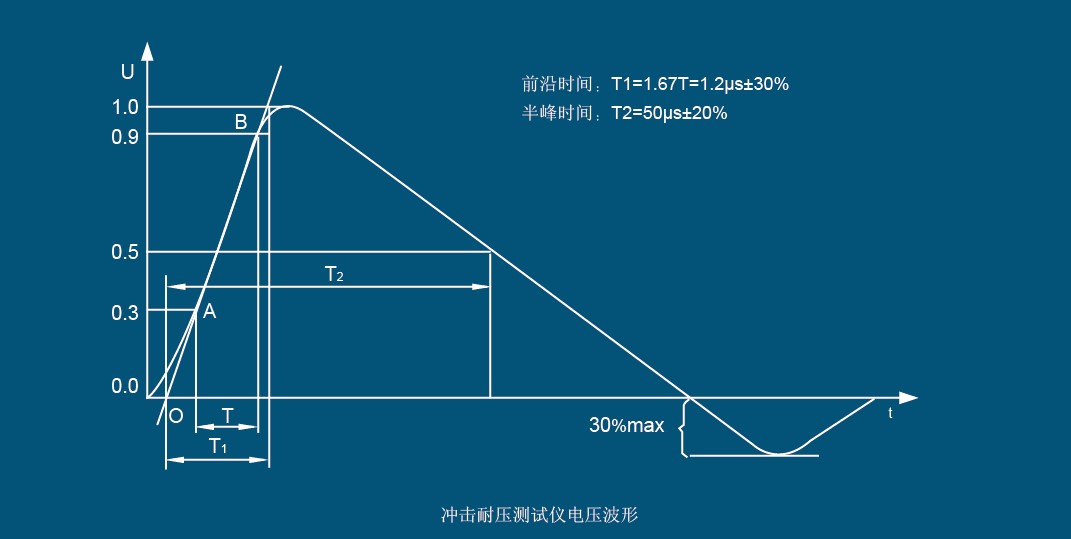 LSG-255G-输出波形.jpg