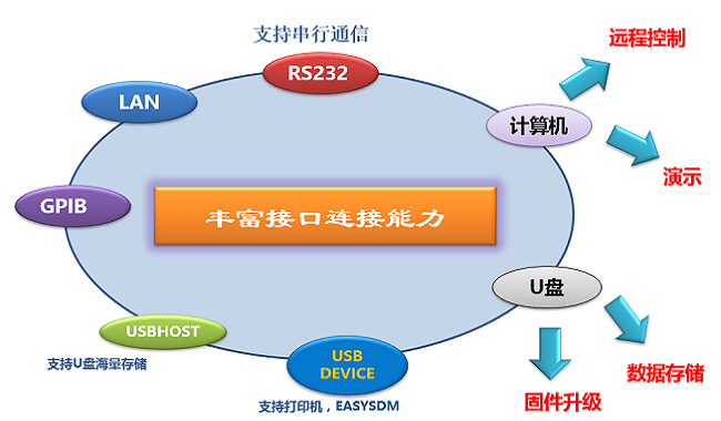 SDM3055X系列_3.png