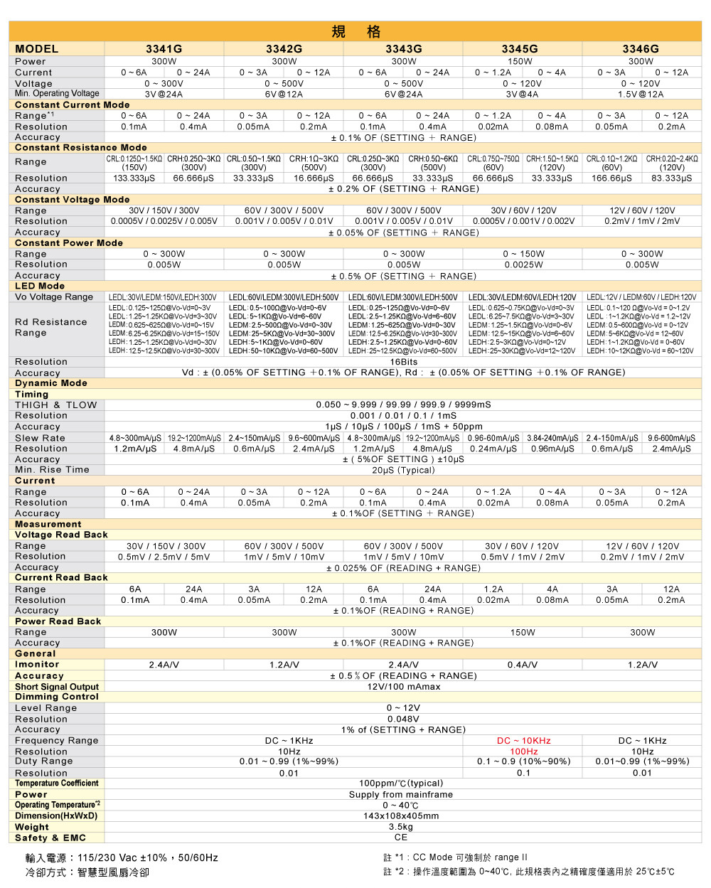 3340g-series-led-dc-electronic-load-simulator-specifications_01_ch.jpg