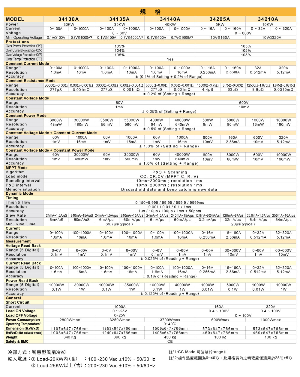 34000a_compact-high-power-dc-electronic-load_specifications02_c.jpg