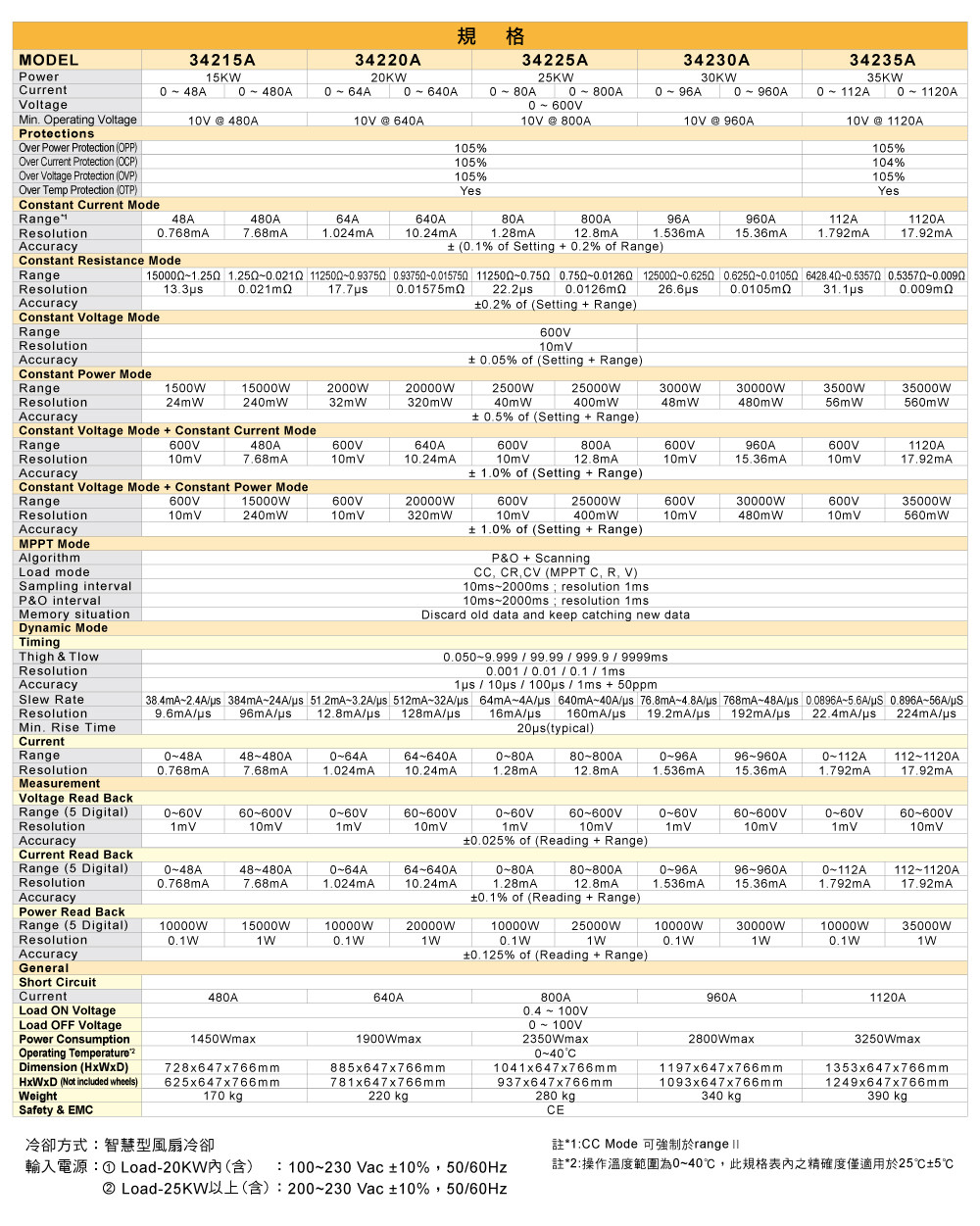 34000a_compact-high-power-dc-electronic-load_specifications03_c.jpg