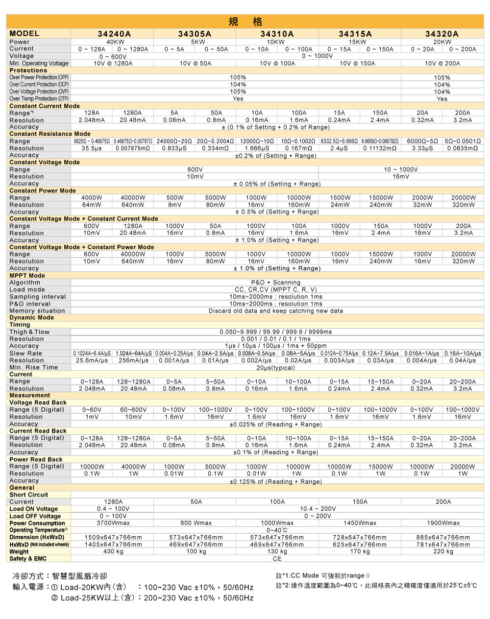 34000a_compact-high-power-dc-electronic-load_specifications04_c.jpg