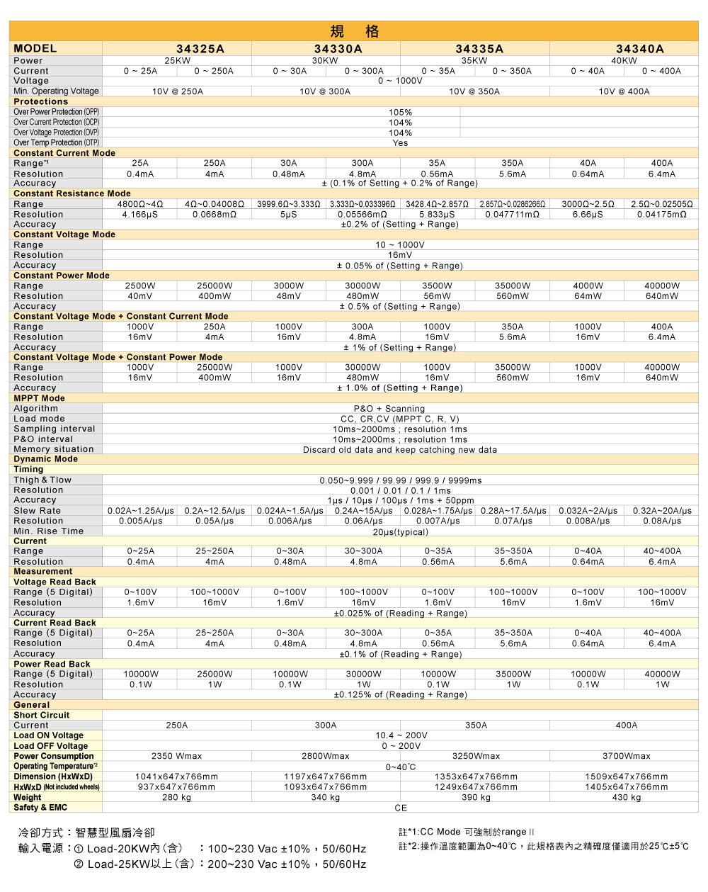 34000a_compact-high-power-dc-electronic-load_specifications05_c.jpg