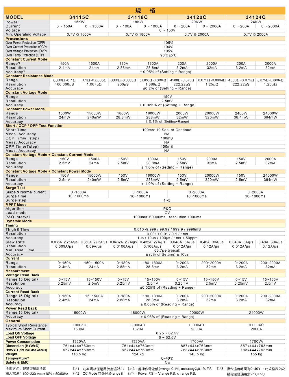 34000c_specifications_02_ch.jpg