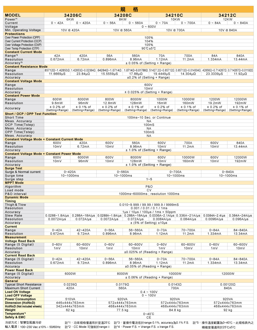 34000c_specifications_03_ch.jpg