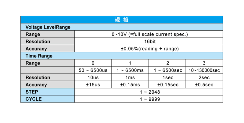 9923_programmable-dc-load-current-waveform-generator_specifications_c.jpg