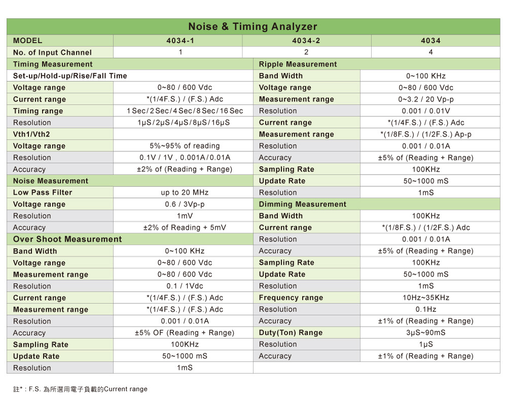 4034-specifications_ch.jpg