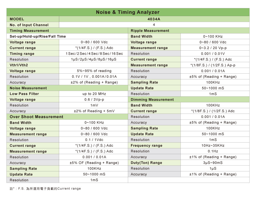 4034a-specifications_ch.jpg