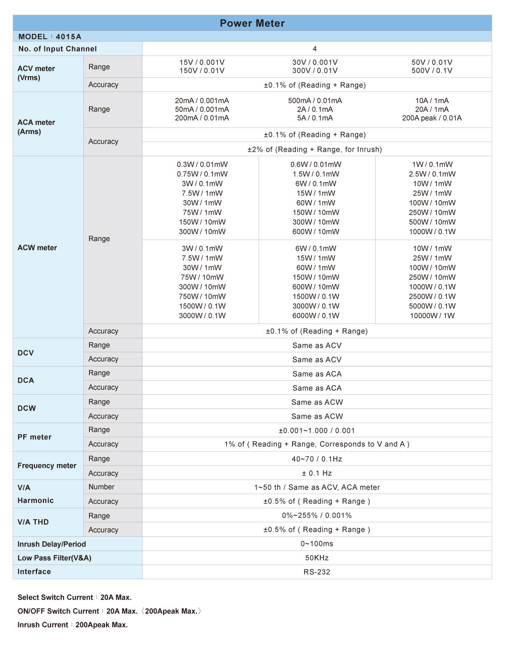 4015a_specifications_tw.jpg