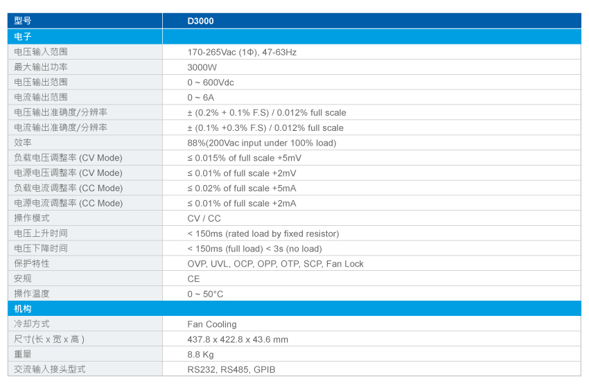 d3000-specifications-cn.jpg