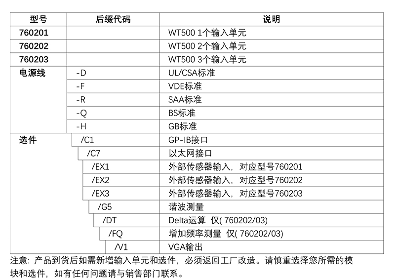 WT500订购信息.jpg