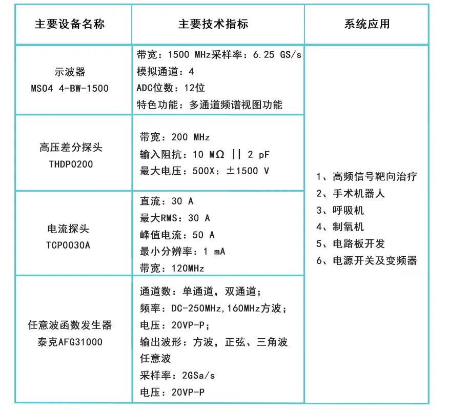 MSO4示波器+高压差分探头+电流探头测试方案.jpg