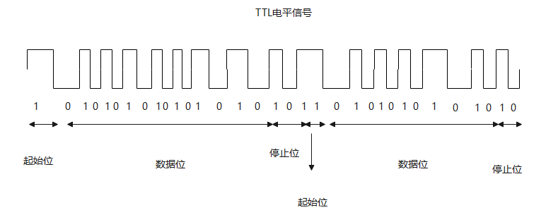 TTL电平信号.png