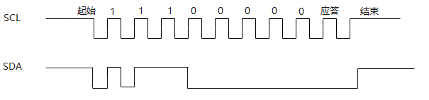 I²C—协议总线.png