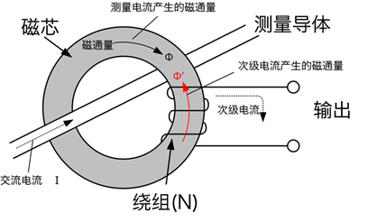 电流互感器.png