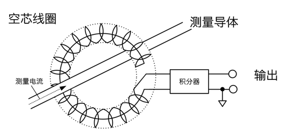 罗氏线圈.png