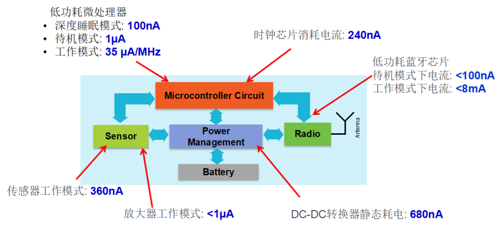 功耗测量.png