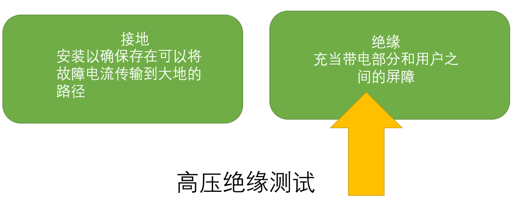 高压绝缘测试.png