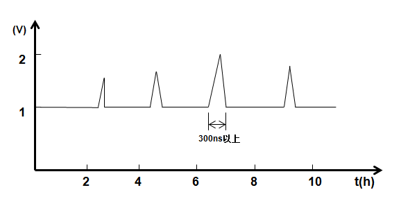 图6 连接器失效区信号波形.png