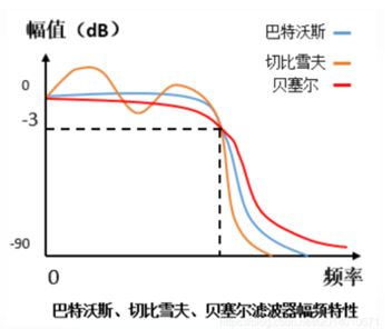 切比雪夫滤波器.png